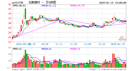 北新建材