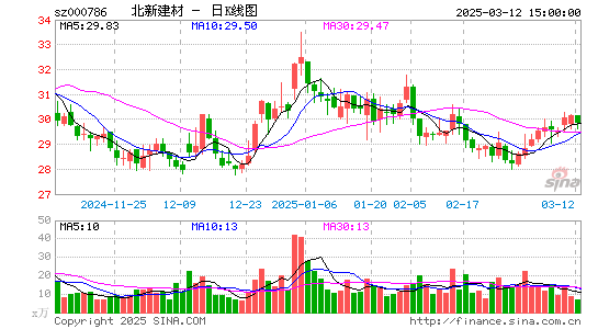 北新建材