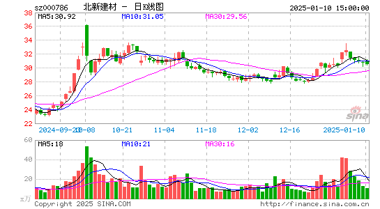 北新建材