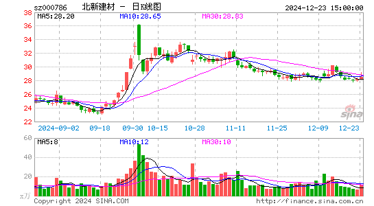 北新建材