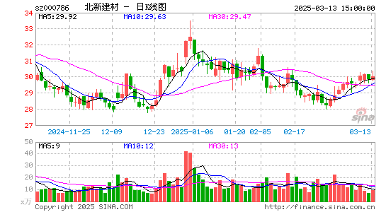 北新建材