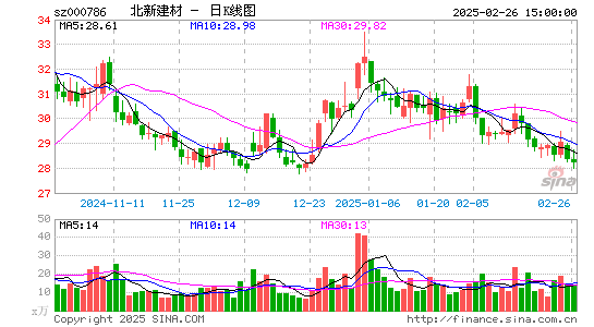 北新建材