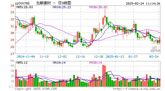 北新建材