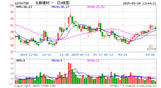 北新建材