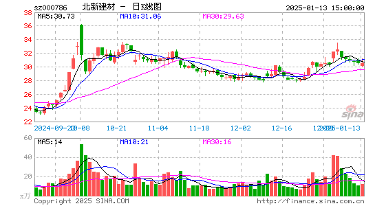 北新建材