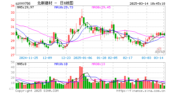 北新建材