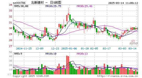 北新建材