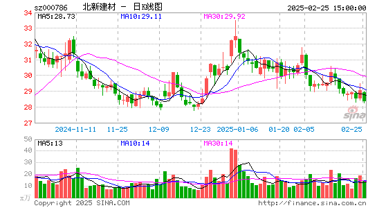 北新建材