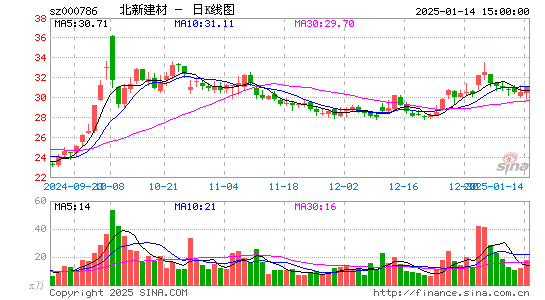 北新建材