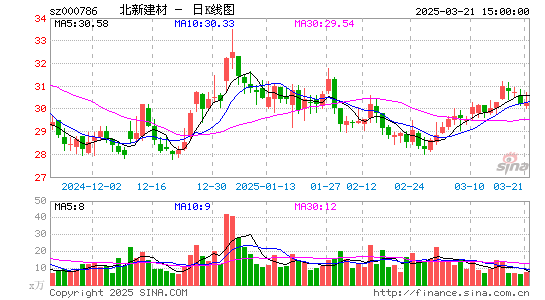 北新建材