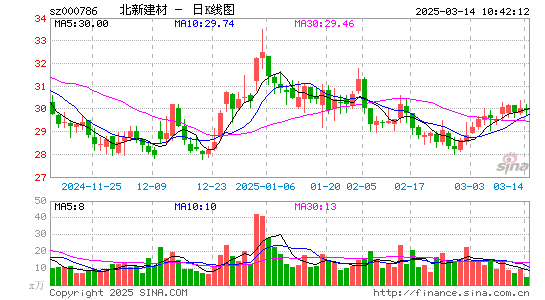 北新建材