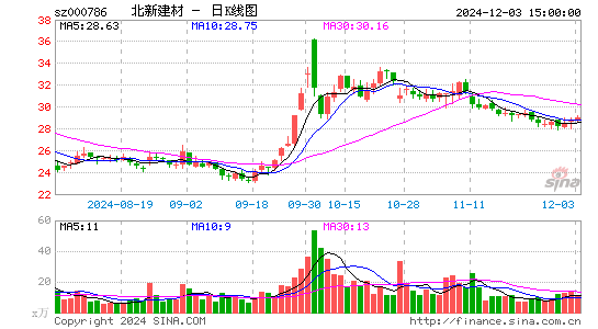 北新建材