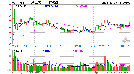 北新建材