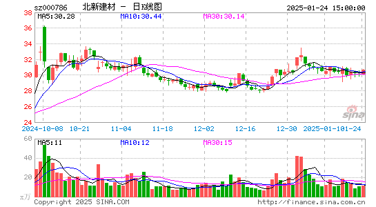 北新建材