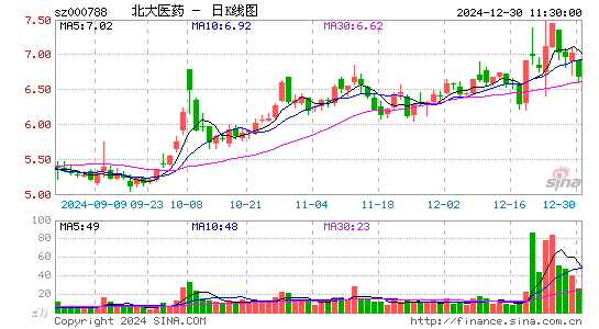 北大医药