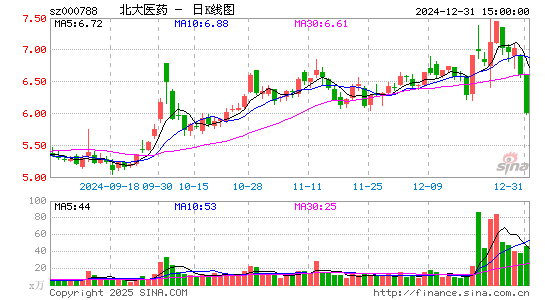 北大医药