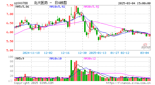 北大医药