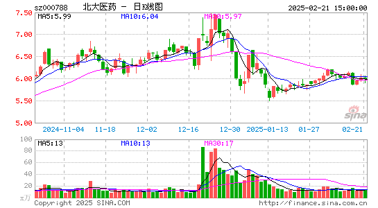 北大医药