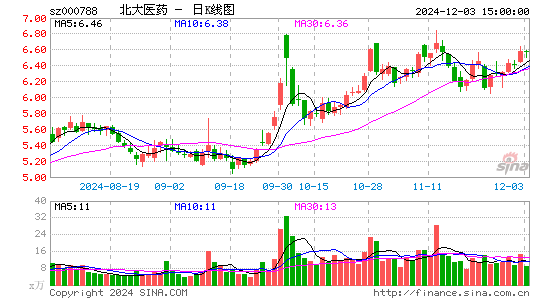 北大医药