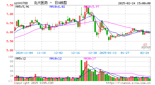 北大医药