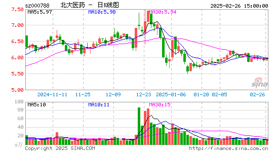 北大医药