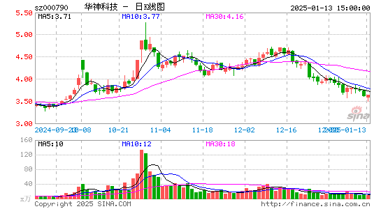 华神科技