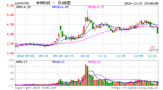 华神科技