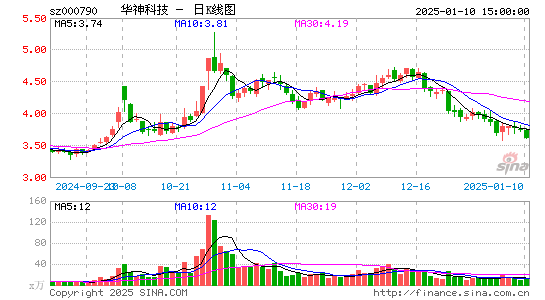 华神科技