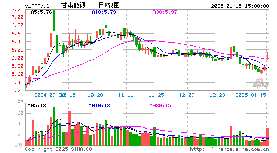 甘肃电投