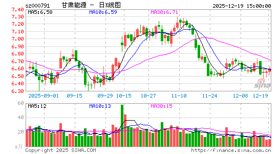 ������Դ