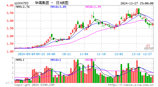 华闻集团