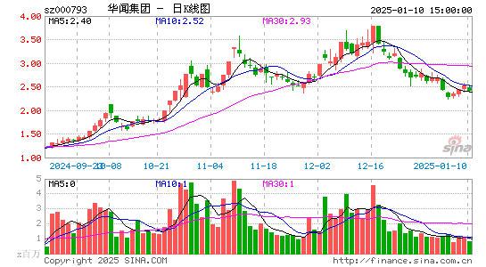 华闻集团