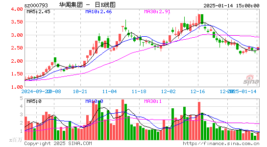 华闻集团