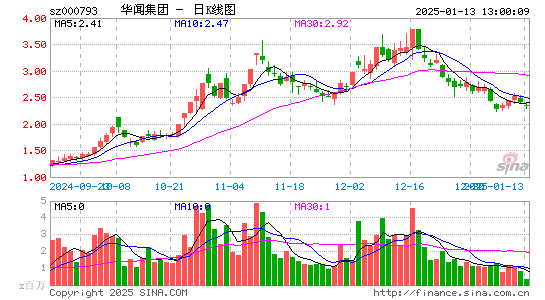 华闻集团