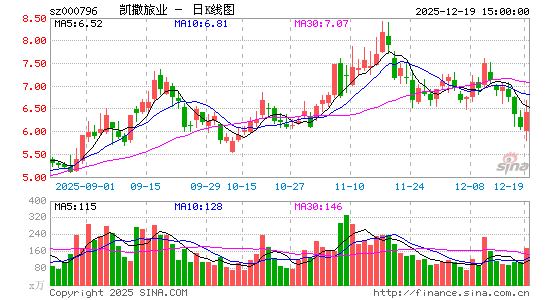 ������ҵ