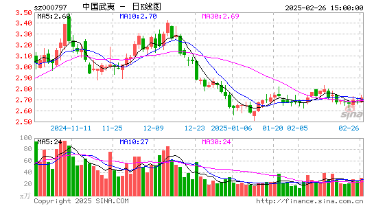 中国武夷