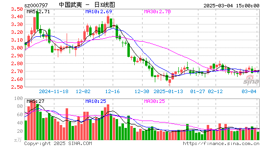 中国武夷