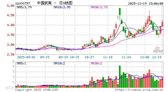 �й�����