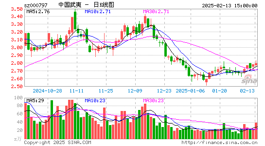 中国武夷