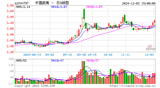 中国武夷