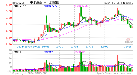 中水渔业