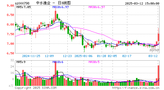 中水渔业