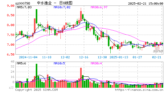 中水渔业