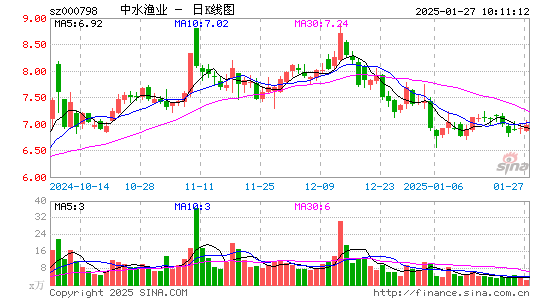 中水渔业