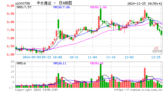 中水渔业