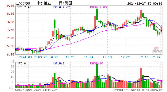 中水渔业