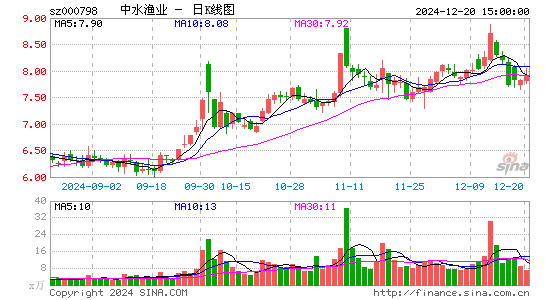 中水渔业