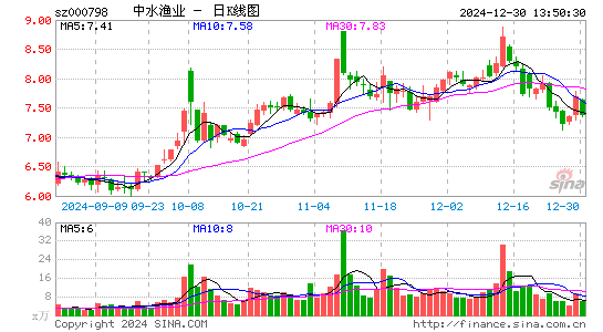 中水渔业