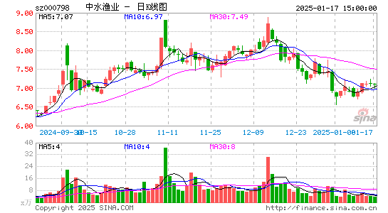 中水渔业