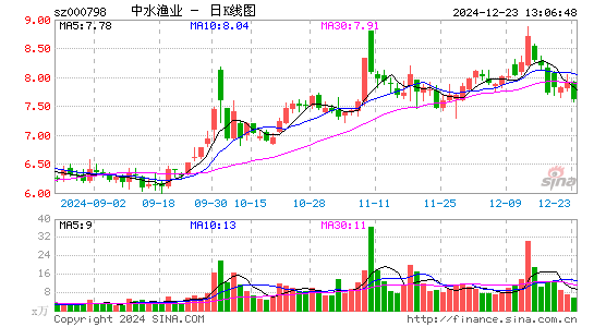 中水渔业